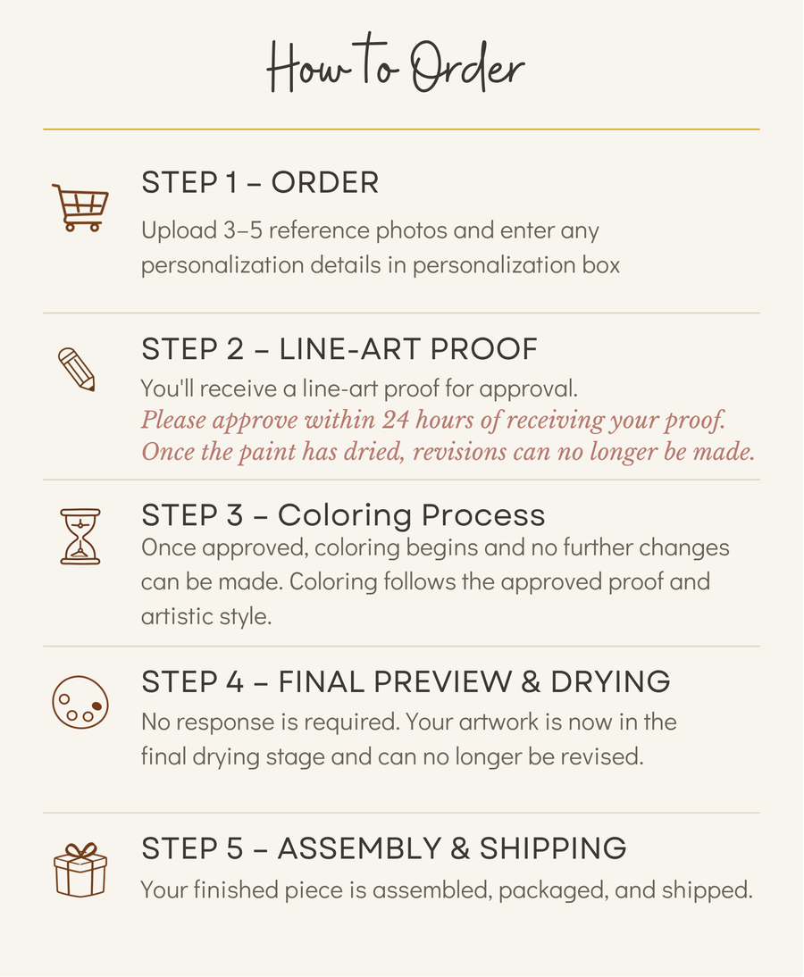 Five-step custom pet keepsake ordering process from photo upload and proof approval to assembly and shipping